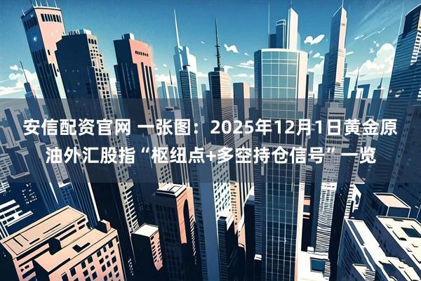 安信配资官网 一张图：2025年12月1日黄金原油外汇股指“枢纽点+多空持仓信号”一览